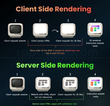 Simple Fixes For 403 Forbidden Error On Your Website Simple Fixes For 403 Forbidden Error On Your Website